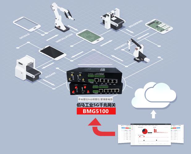 bmg5100 工业物联网5g千兆网关